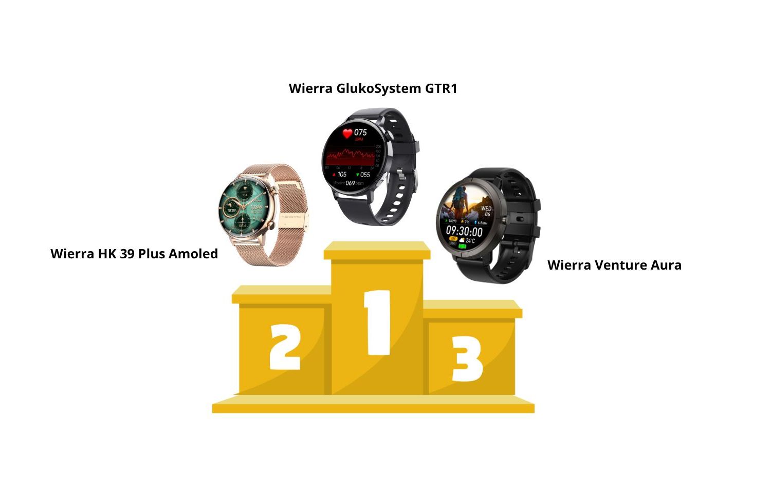 Jaki smartwatch do 500zł