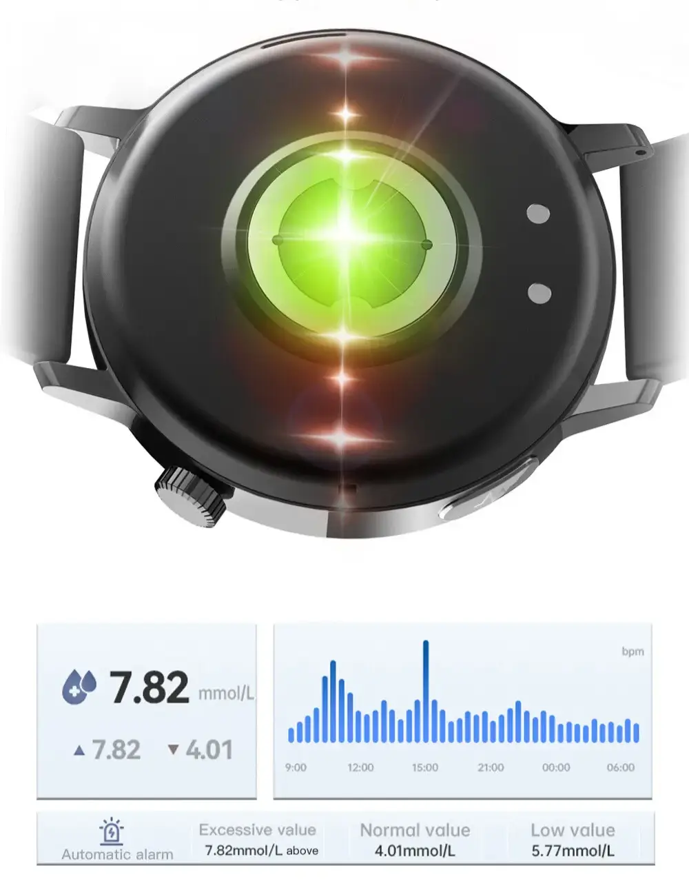 Pomiar cukru – smartwatch