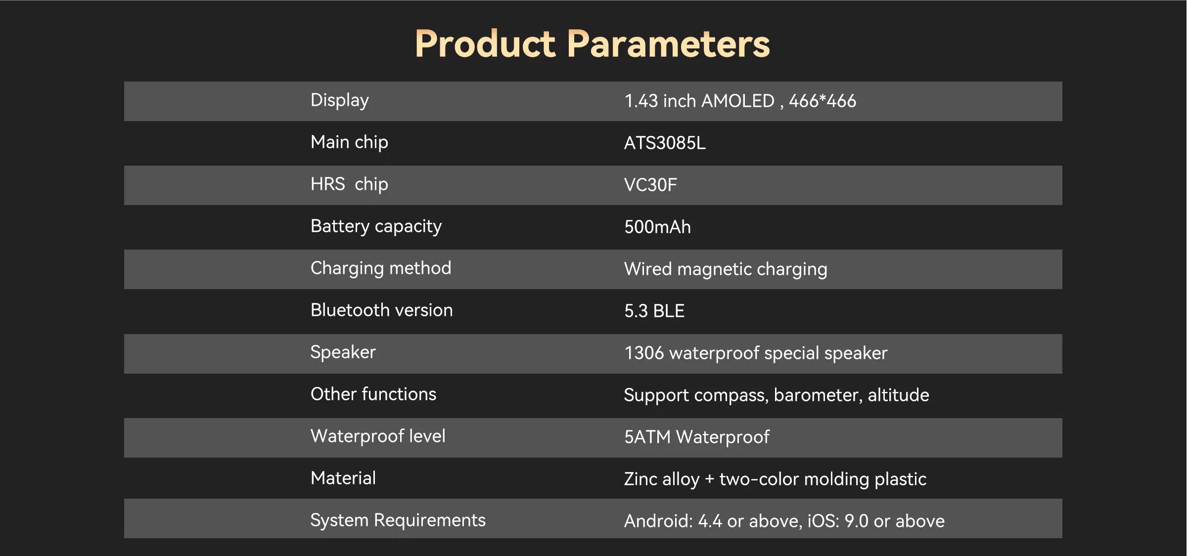 Parametry Wierra AqvaNavi