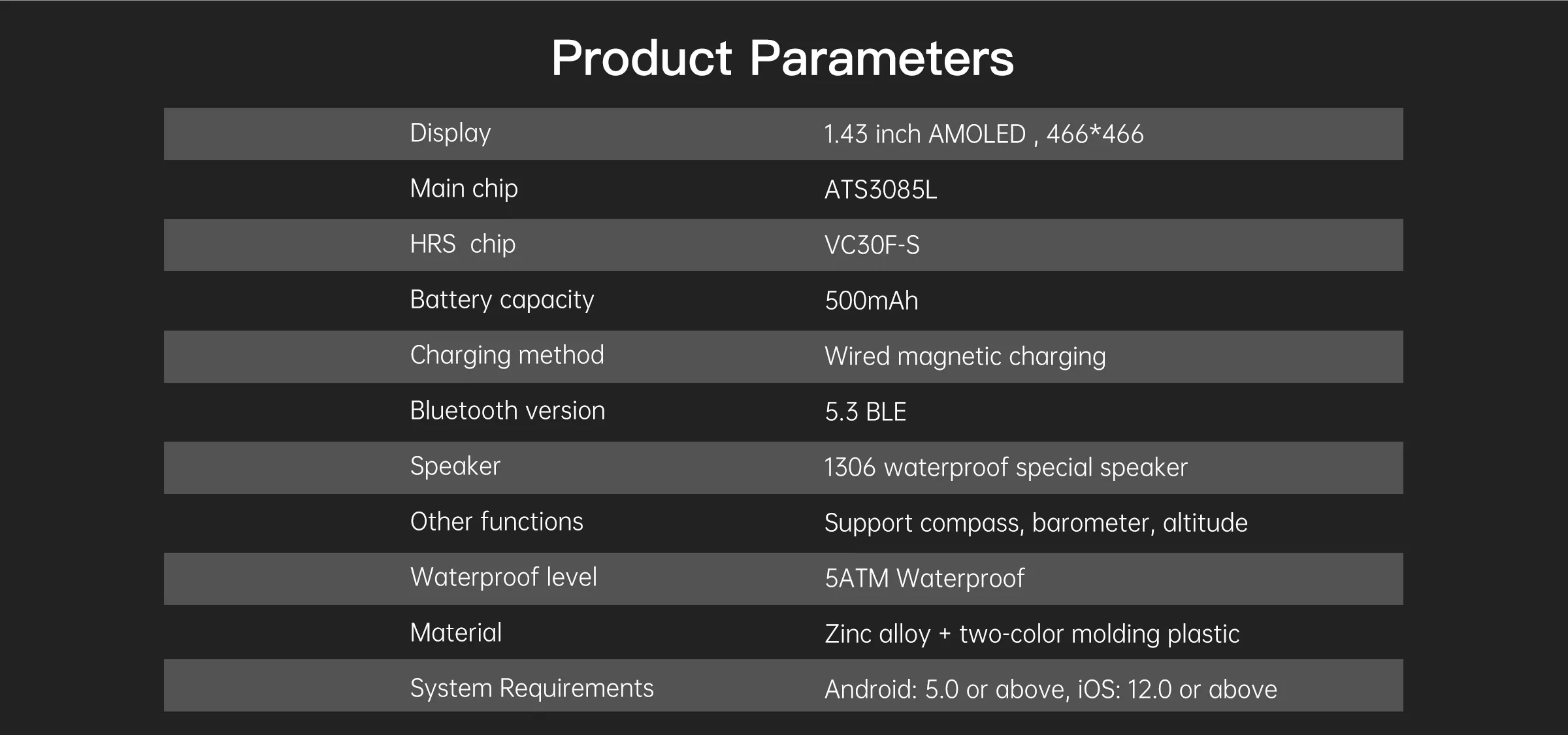 Parametry techniczne