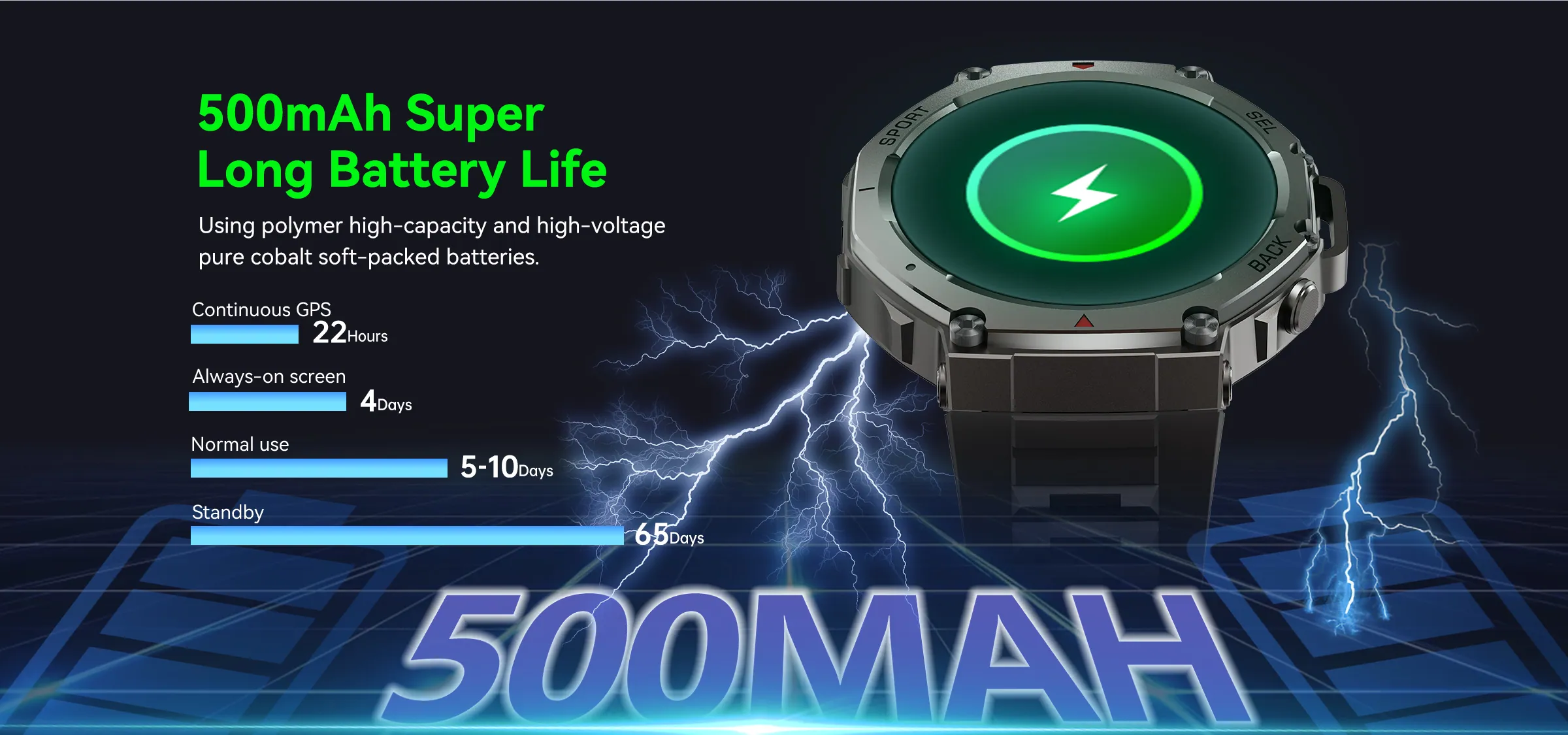 Super Wytrzymała Bateria 500 mAh