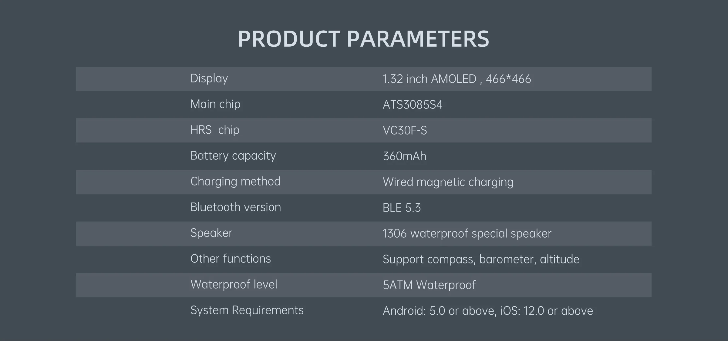 Parametry Techniczne