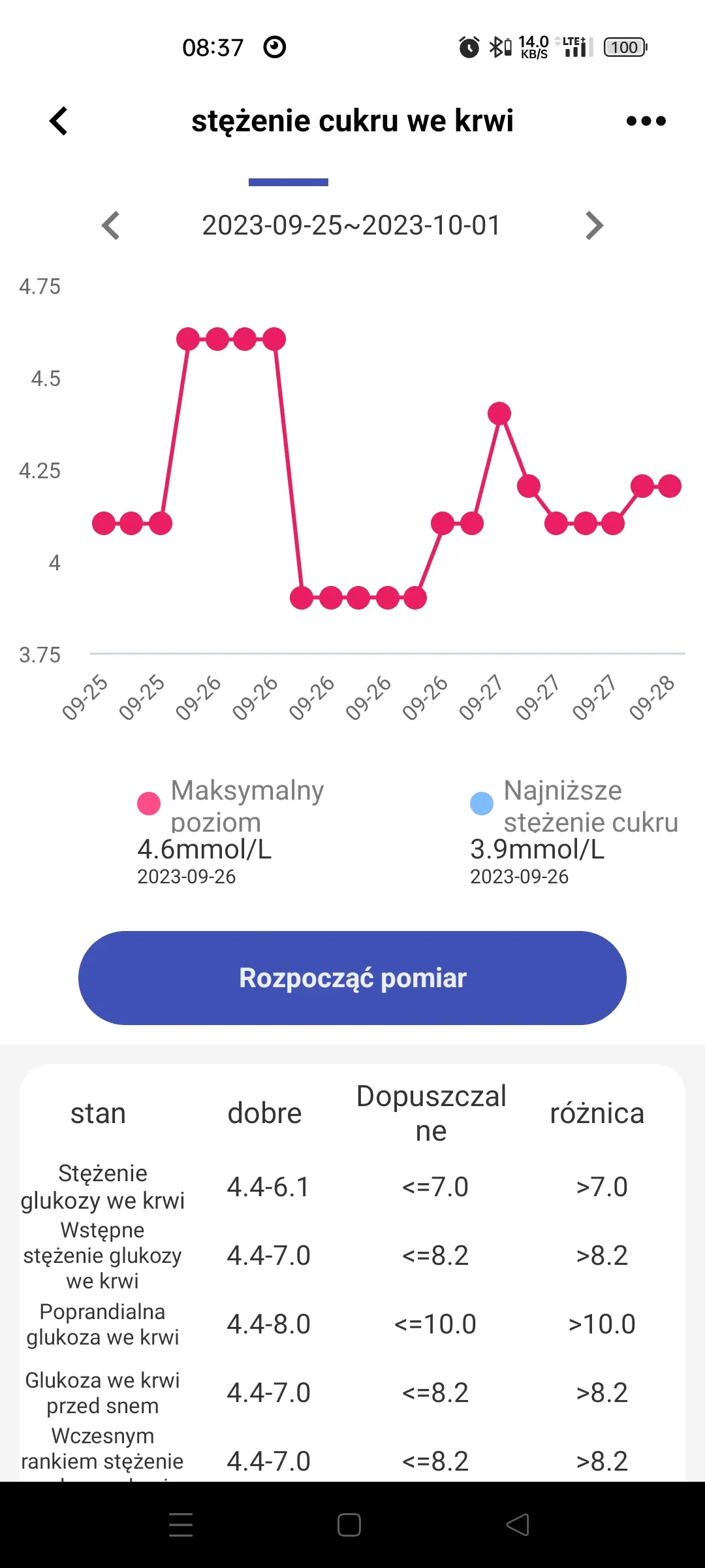 Stężenie cukru we krwi Smartwatch Wierra Glukosystem WS 17 Max